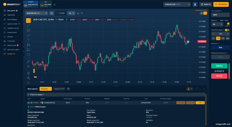 торговля бинарными опционами у брокера Binarycent