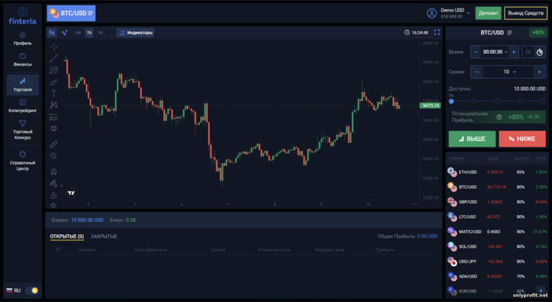 торговая платформа брокера бинарных опционов Finteria