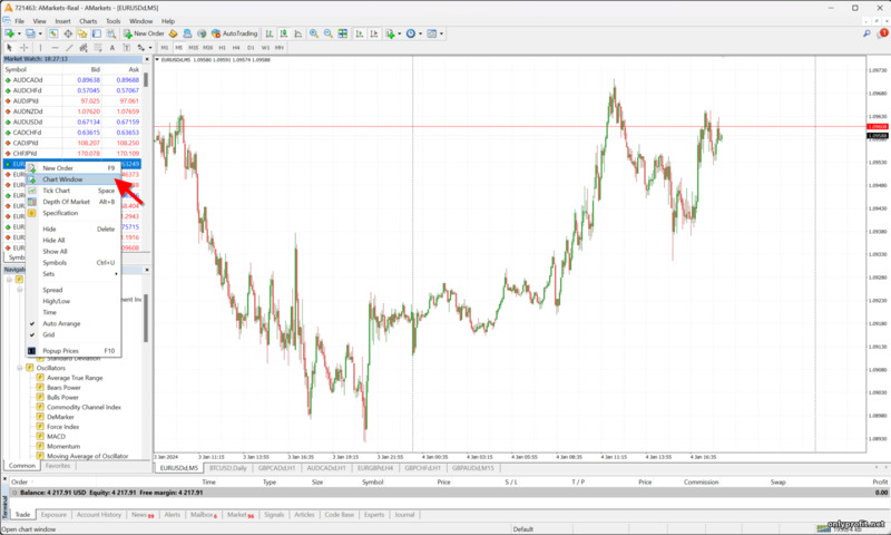 открытие графика выбранного актива в MT 4