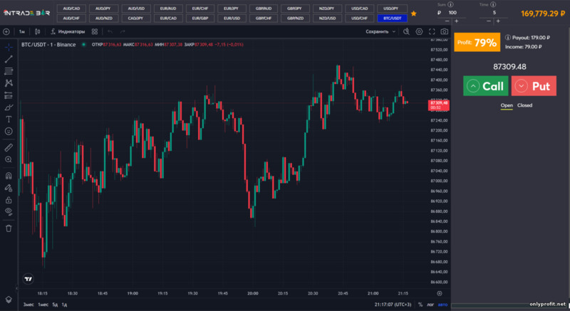 торговая платформа Intrade Bar