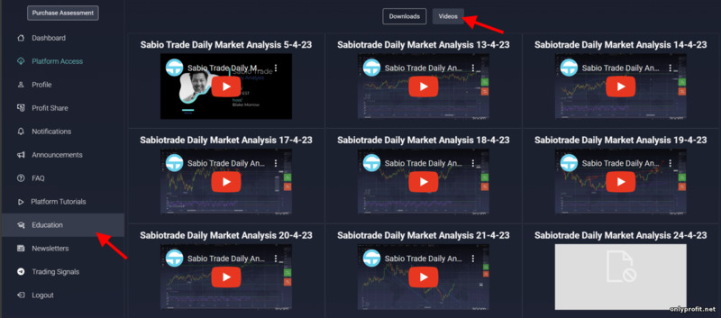 Анализ рынка от проп-трейдингового брокера SabioTrade