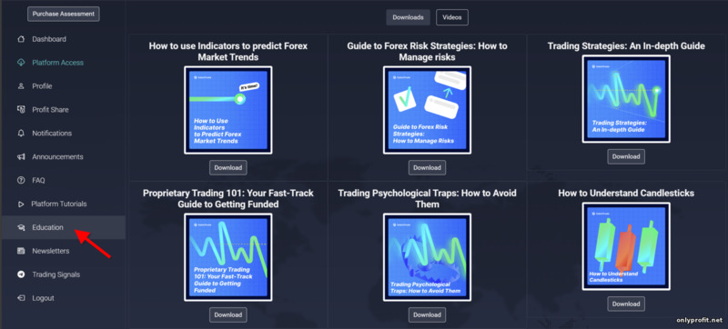 Учебные материалы от проп-трейдингового брокера SabioTrade