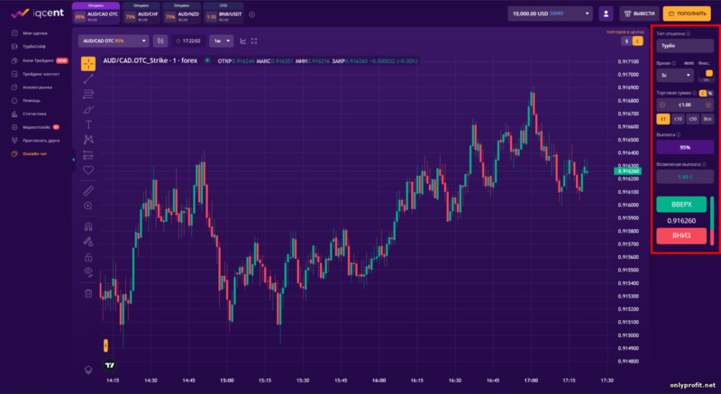 панель для открытия сделки по бинарным опционам IQcent