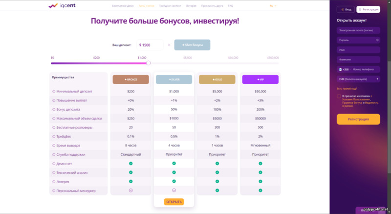 типы счетов