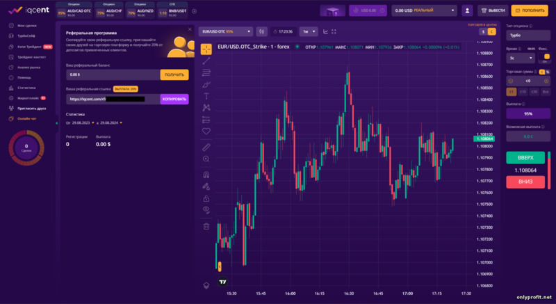 реферальная или партнерская программа брокера IQcent