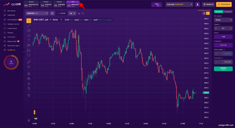 торговля на Форекс и CFD у брокера IQcent