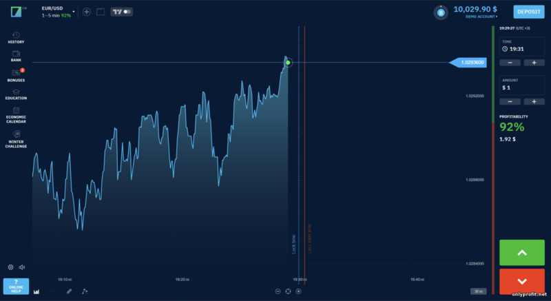 торговая платформа брокера Binarium