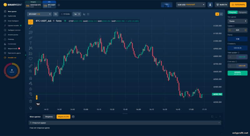 торговая платформа брокера Binarycent