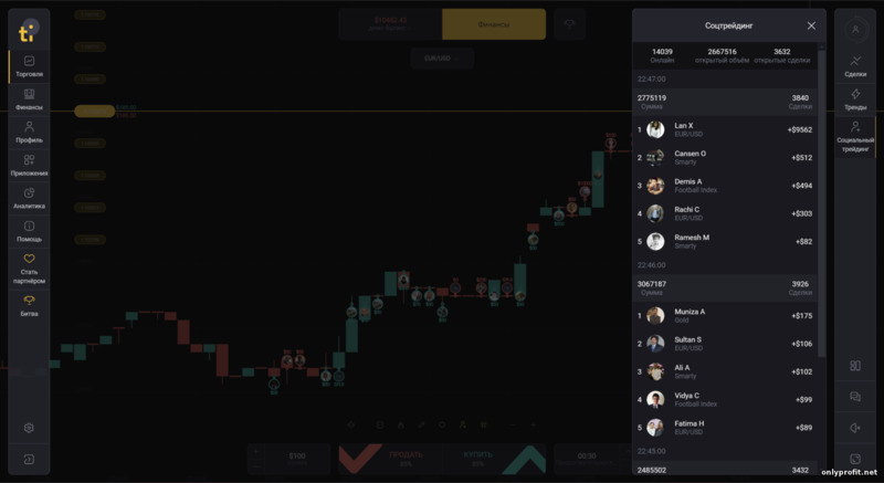 социальный трейдинг у брокера бинарных опционов Tickz