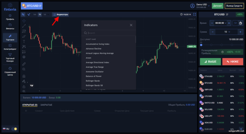 добавление индикаторов на ценовой график брокера Finteria