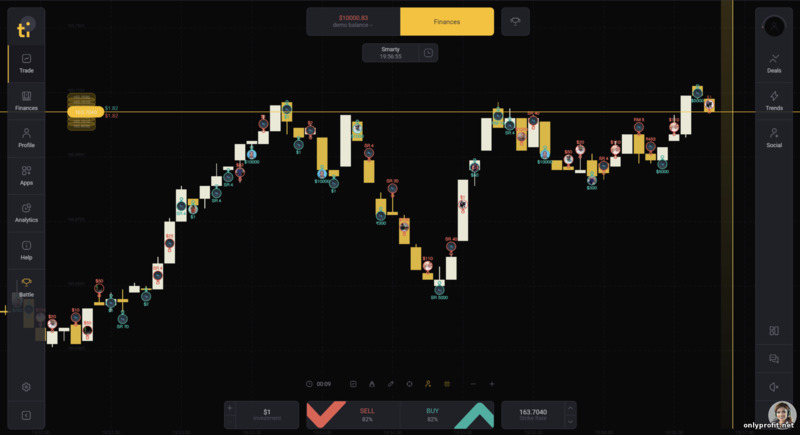 торговая платформа брокера Tickz