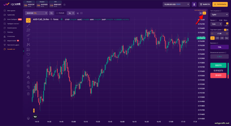 торговля центами у брокера IQcent
