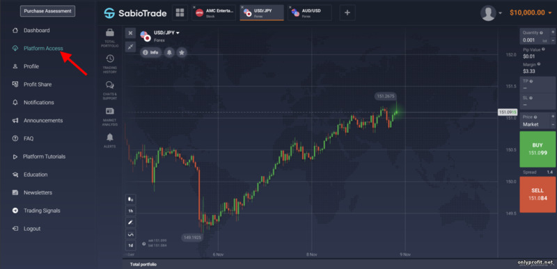 Торговая платформа брокера проп трейдинга SabioTrade