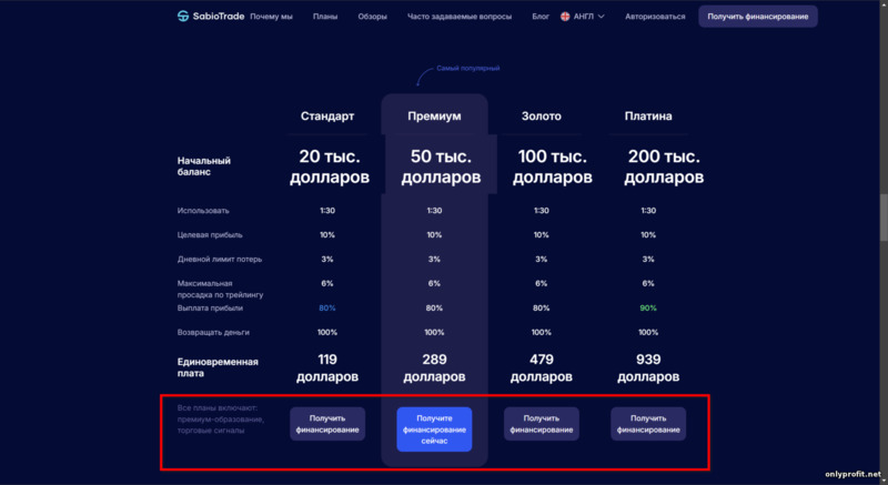 Торговля на реальном счете с проп-трейдинговым брокером SabioTrade