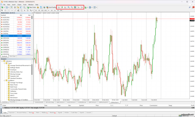 дополнительные настройки графика MT 4 у брокера AMarkets