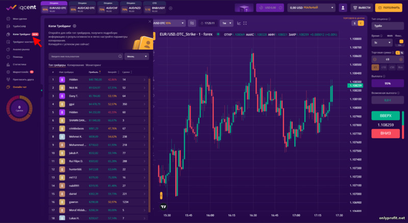 копирование сделок опытных трейдеров у брокера IQcent