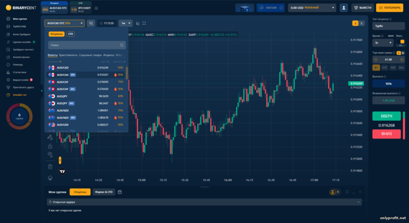 выбор актива для торговли у брокера Binarycent