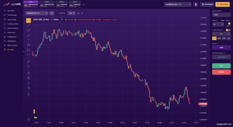 торговая платформа IQ Cent