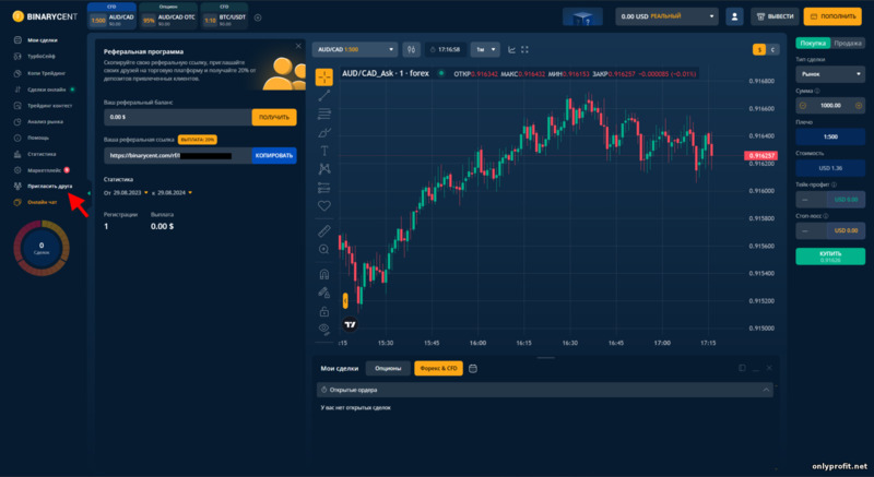 партнерская программа или реферальная система у брокера Binarycent