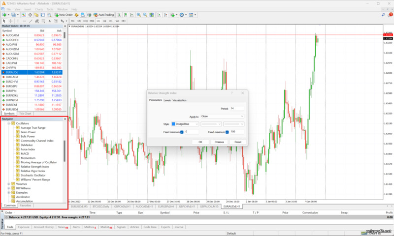 добавление индикаторов на график у брокера AMarkets