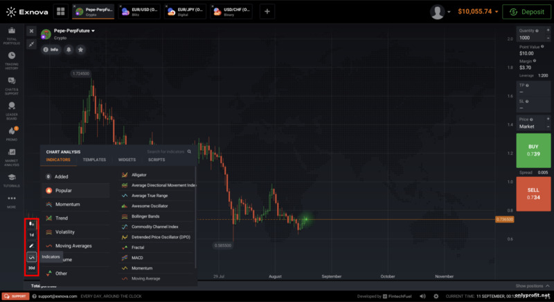 Настройка графиков цен у брокера бинарных опционов и CFD торговли Exnova