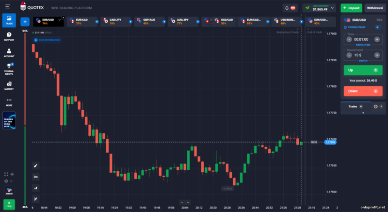 торговая платформа Quotex