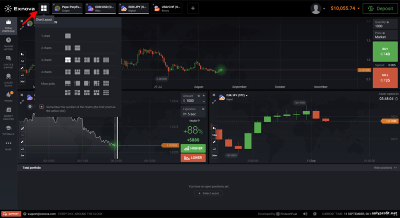 Расположение графиков у брокера бинарных опционов и CFD торговли Exnova