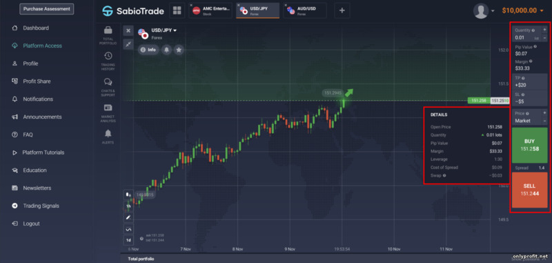 Панель для открытия сделки у брокера проп трейдинга SabioTrade