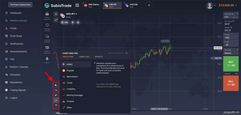 Настройки графика цен у брокера проп трейдинга SabioTrade