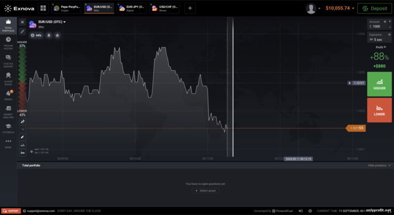 Торговая платформа бинарных опционов и CFD торговли Exnova