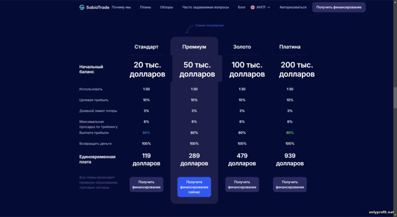 Тарифные планы брокера проп трейдинга SabioTrade