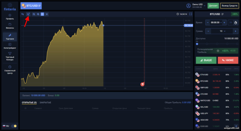 тиковый график у брокера Finteria