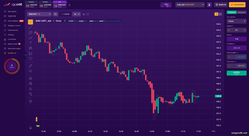 торговая платформа для бинарных опционов у брокера IQcent