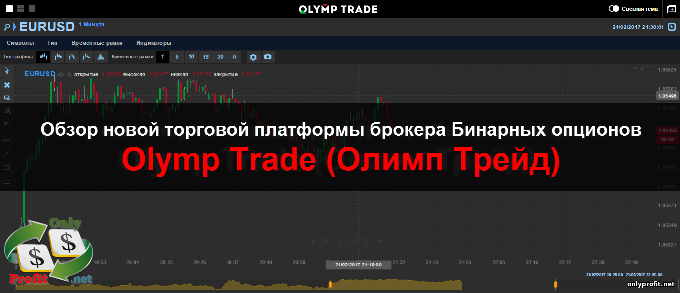 Обзор новой торговой платформы брокера Olymp Trade (Олимп Трейд) 2017