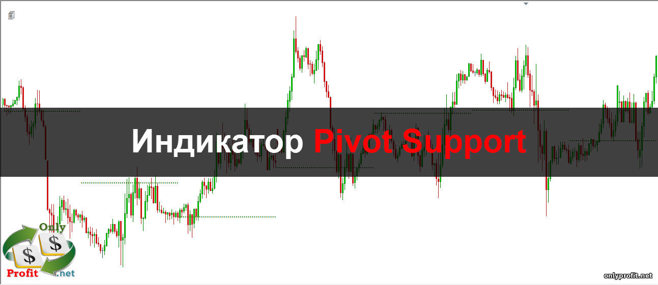 Индикатор Pivot Support