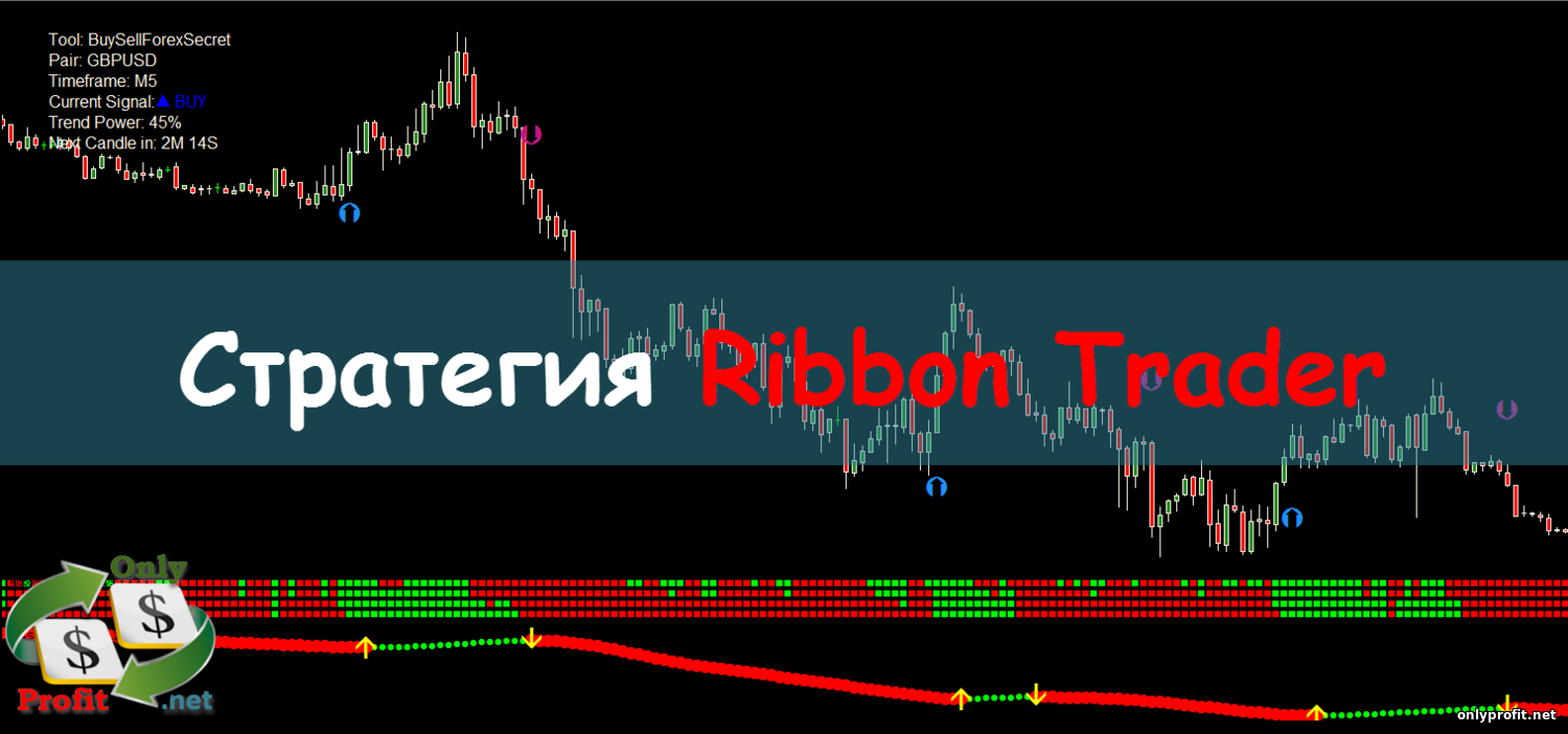 Стратегия для бинарных опционов Ribbon Trader