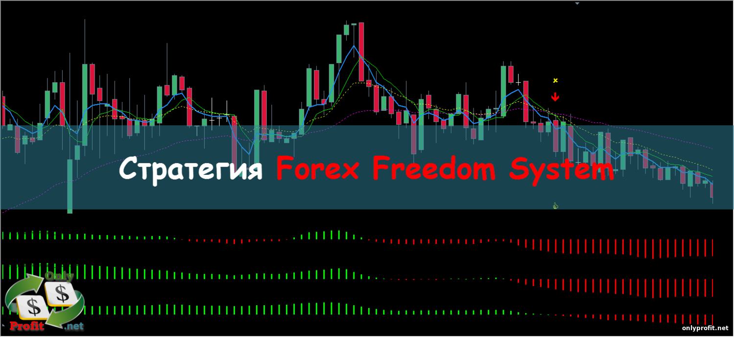 Стратегия Forex Freedom System