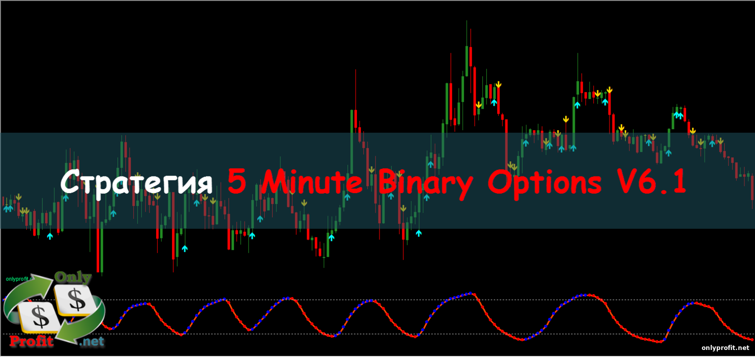 Стратегия 5 Minute Binary Options v6.1