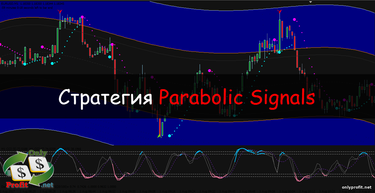 Стратегия Parabolic Signals