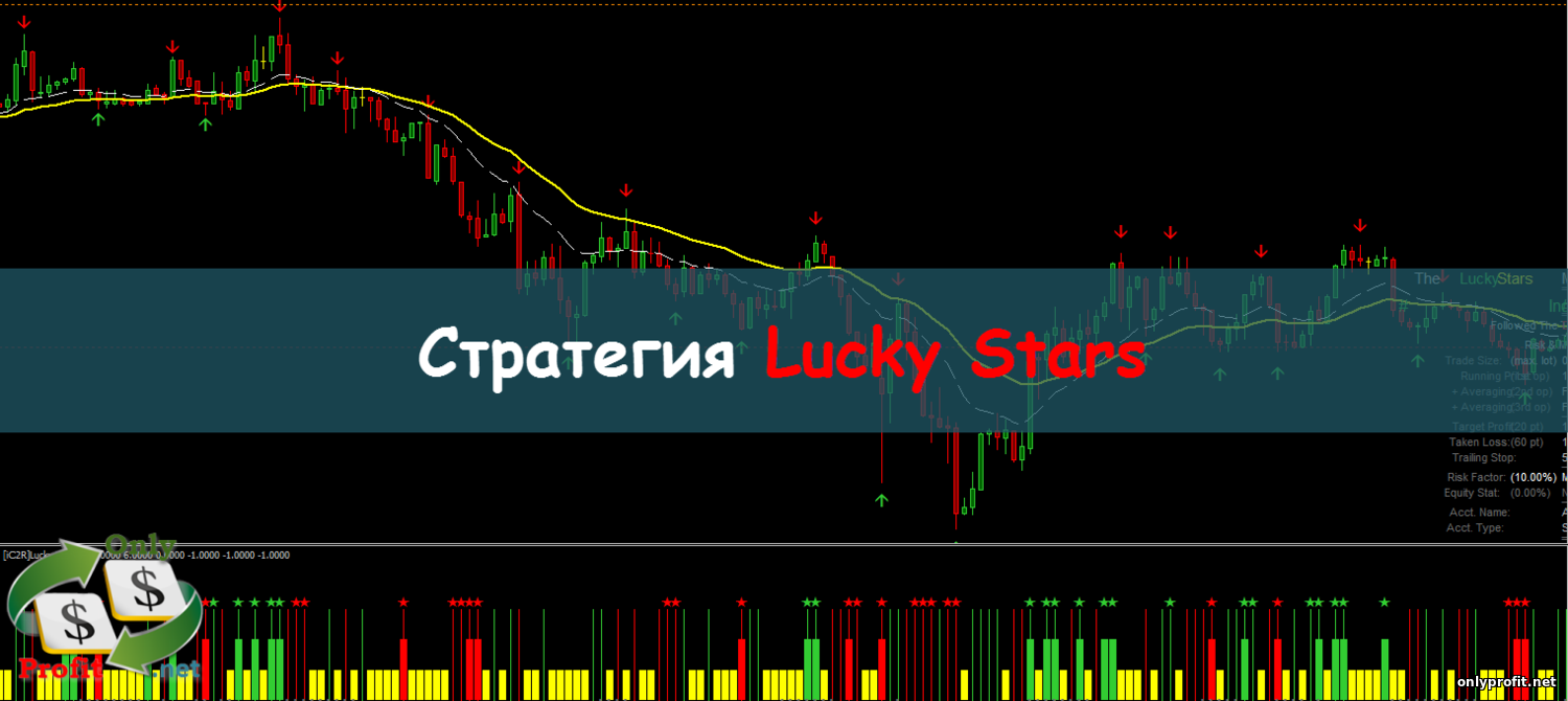 Стратегия Lucky Stars