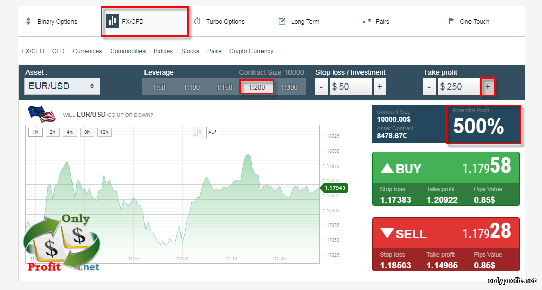 binary options with stop loss