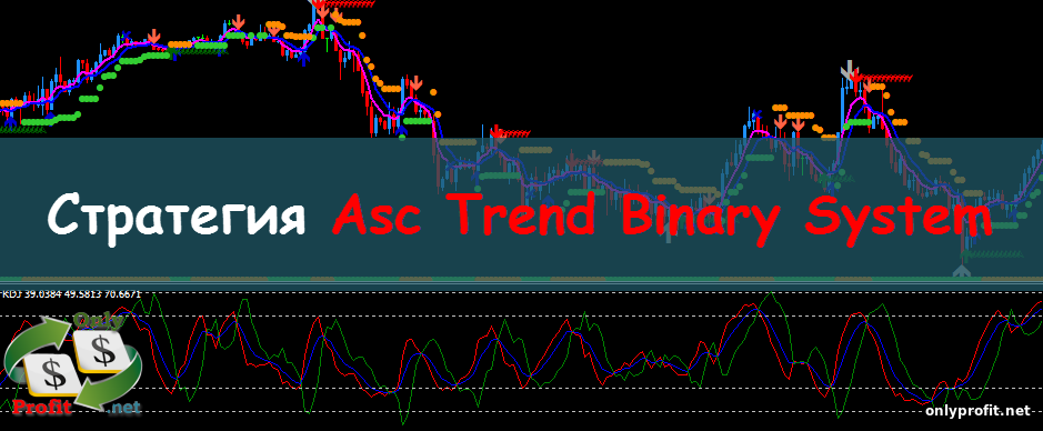 Стратегия Asc Trend Binary System