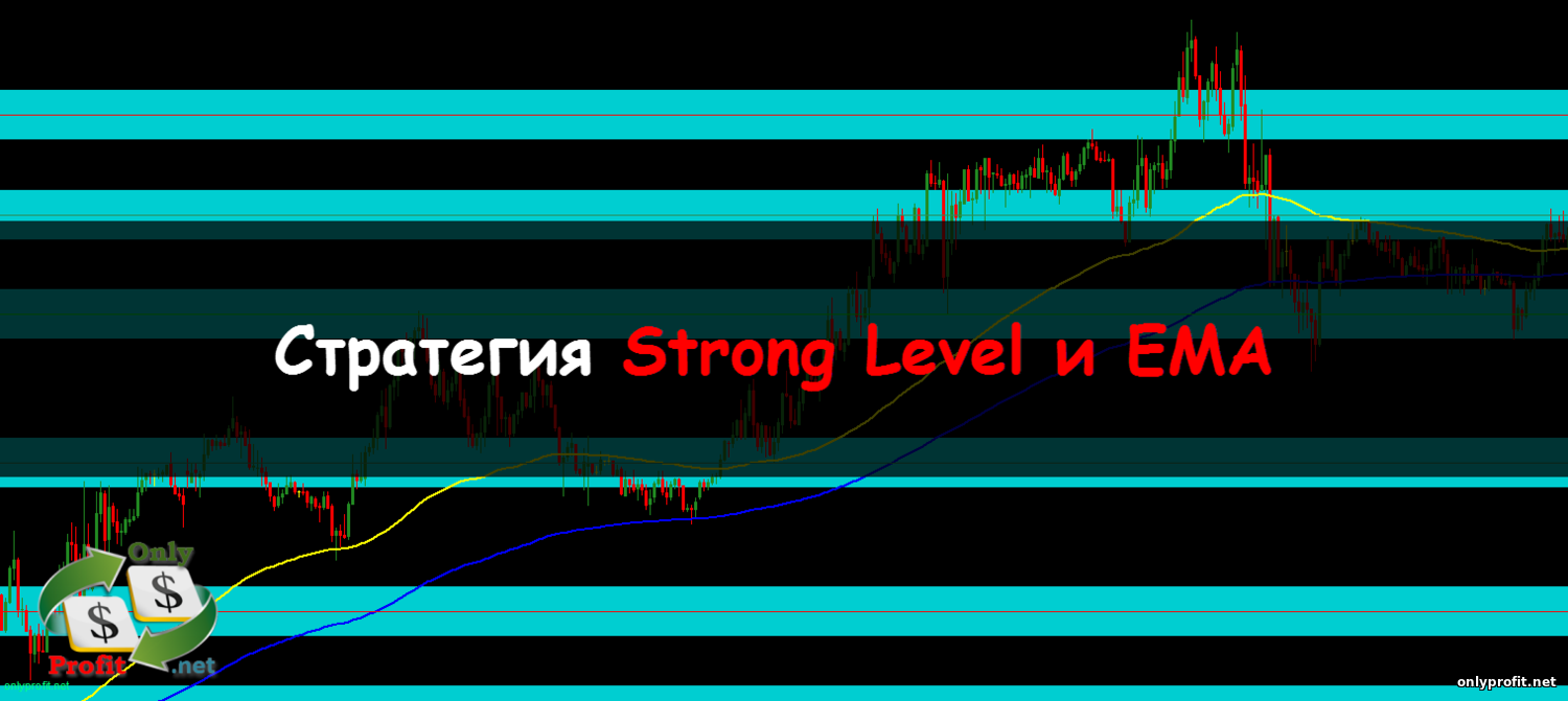 Стратегия Strong Level и EMA