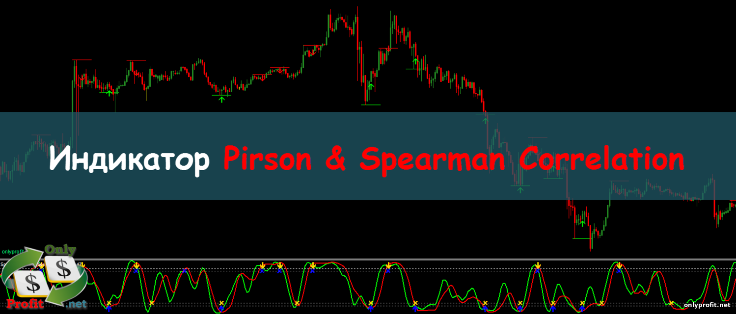 Индикатор Pirson & Spearman Correlation