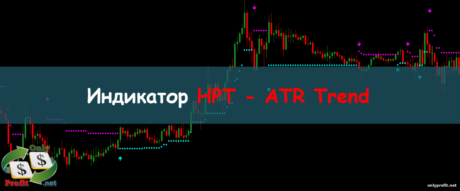 Индикатор HPT - ATR Trend