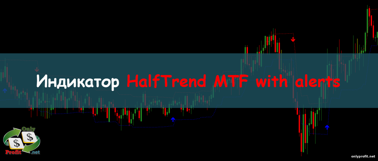 Индикатор HalfTrend MTF with alerts