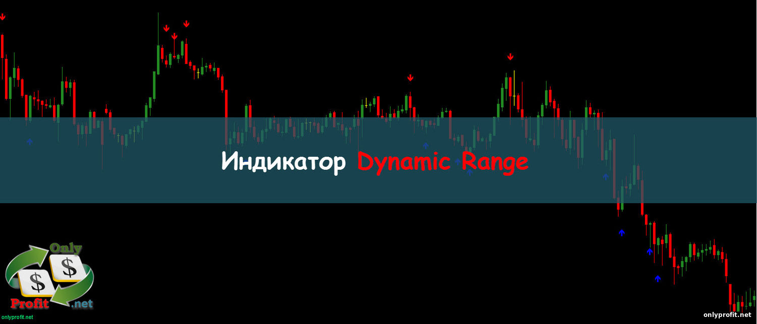 Индикатор Dynamic Range
