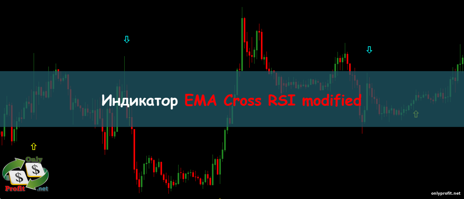Индикатор EMA Cross RSI modified
