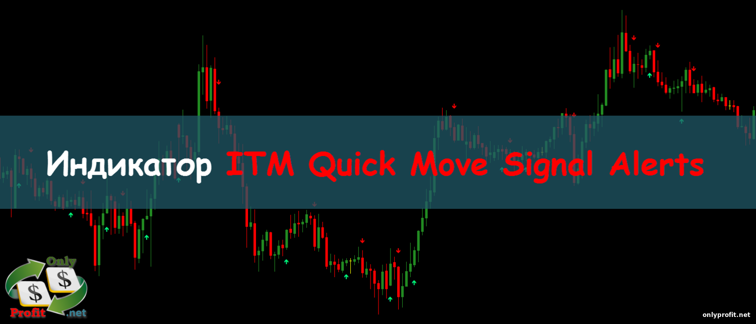 Индикатор ITM Quick Move Signal Alerts