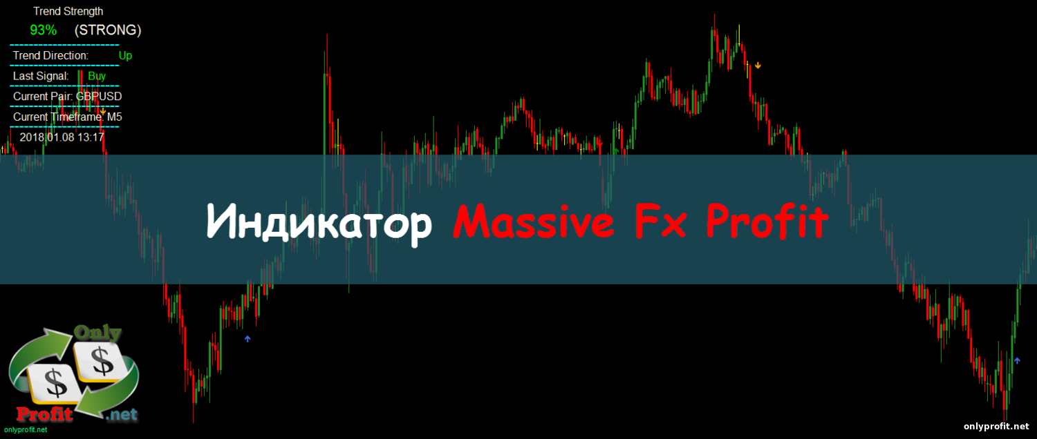 Индикатор Massive Fx Profit